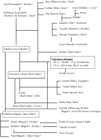 appendix