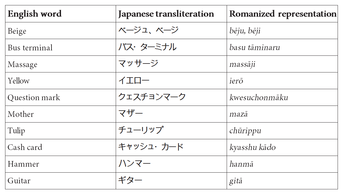 iword nitial geminates