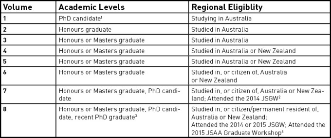 vol-07-introduction-table3